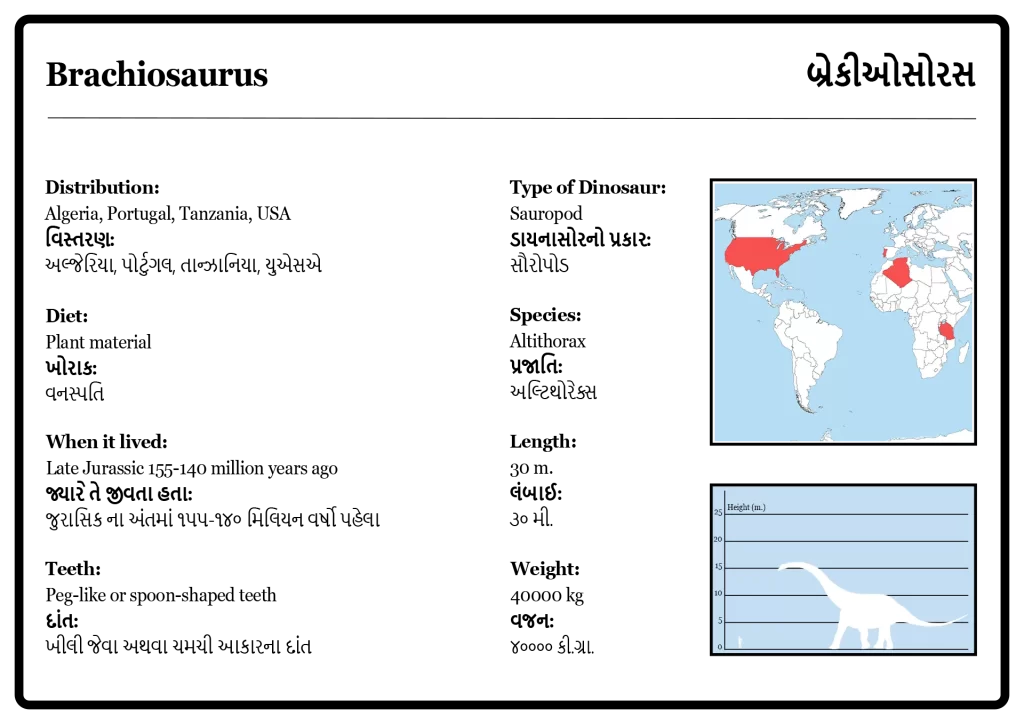 Brachiosaurus Info Panel