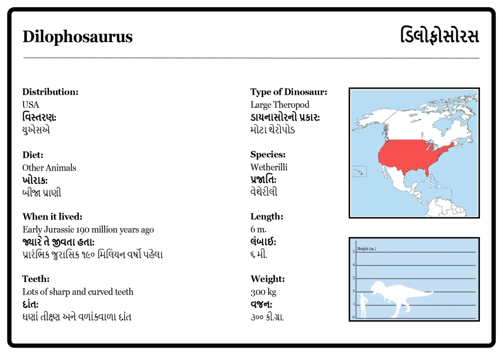 Dilophosaurus Info Panel