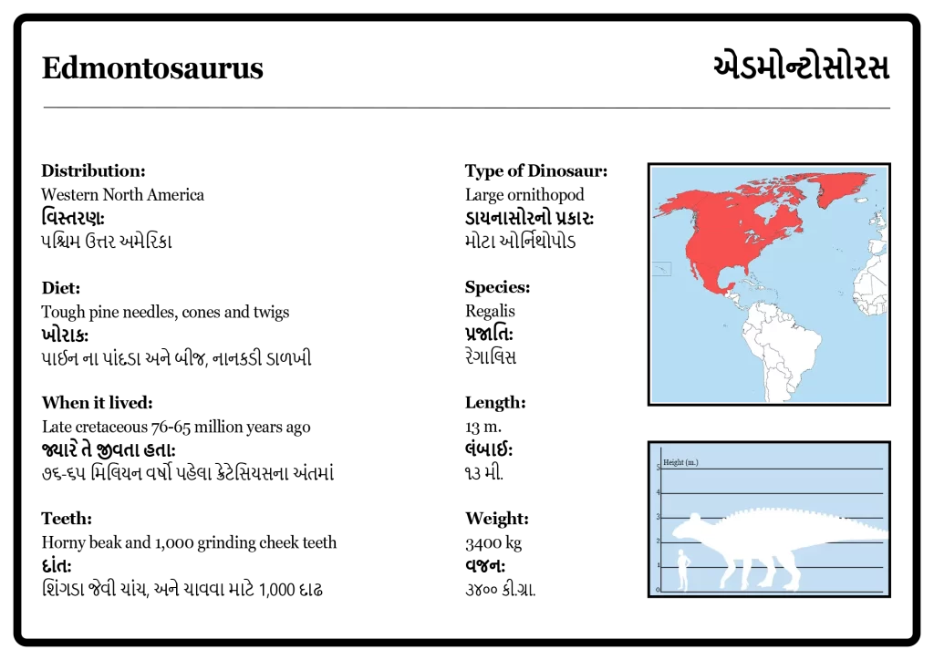 Edmontosaurus Info Panel