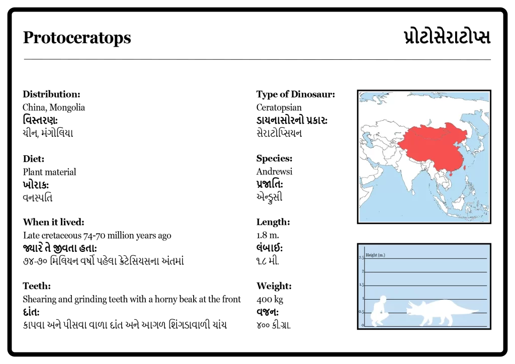Protoceratops Info Panel