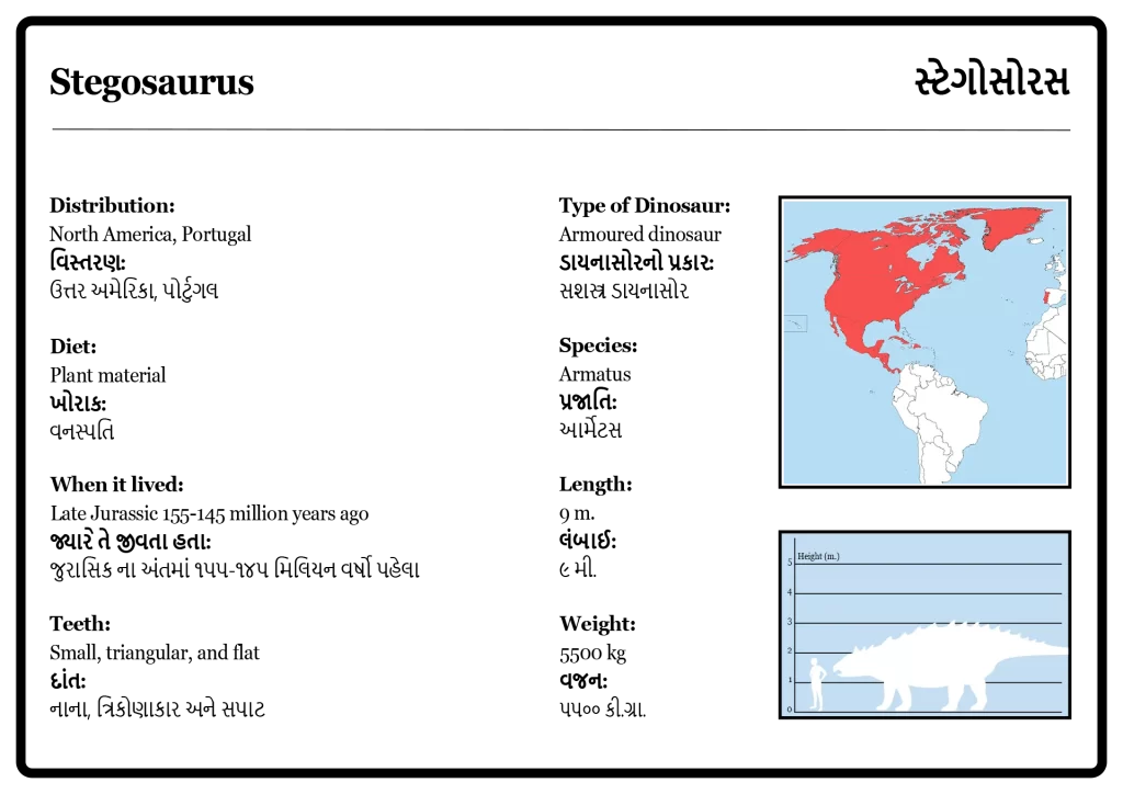 Stegosaurus Info Panel