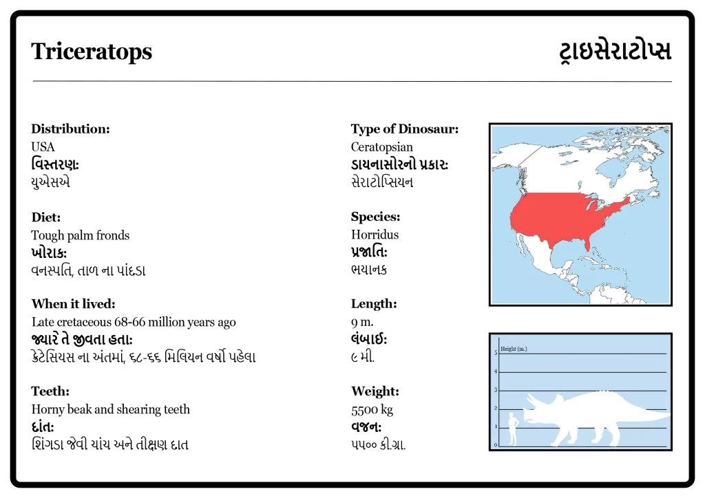 Triceratops Info Panel