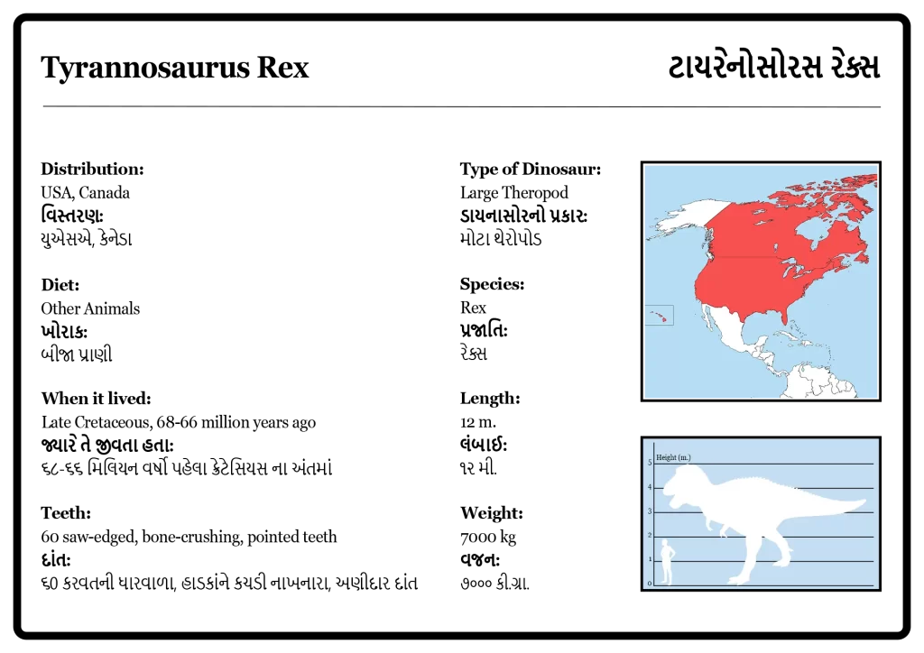 TyrannosaurusRex Info Panel